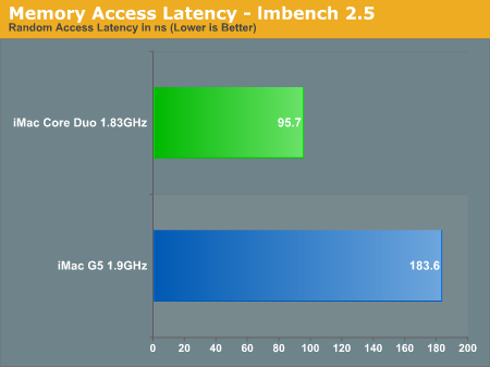 Memory Access Latency - lmbench 2.5